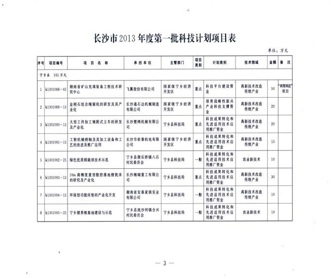 2013年獲長(zhǎng)沙市科...